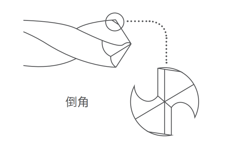 鉆頭磨刀機(jī)