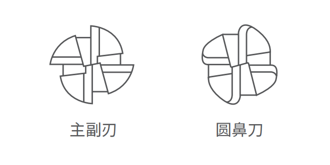 銑刀磨刀機(jī)