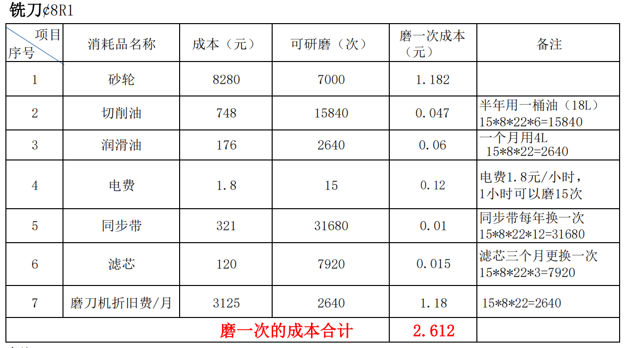 銑刀全自動磨刀機